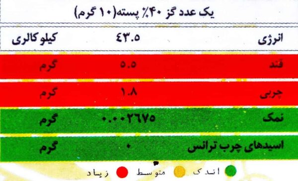 - خرید سوغات ایران و خرید صنایع دستی